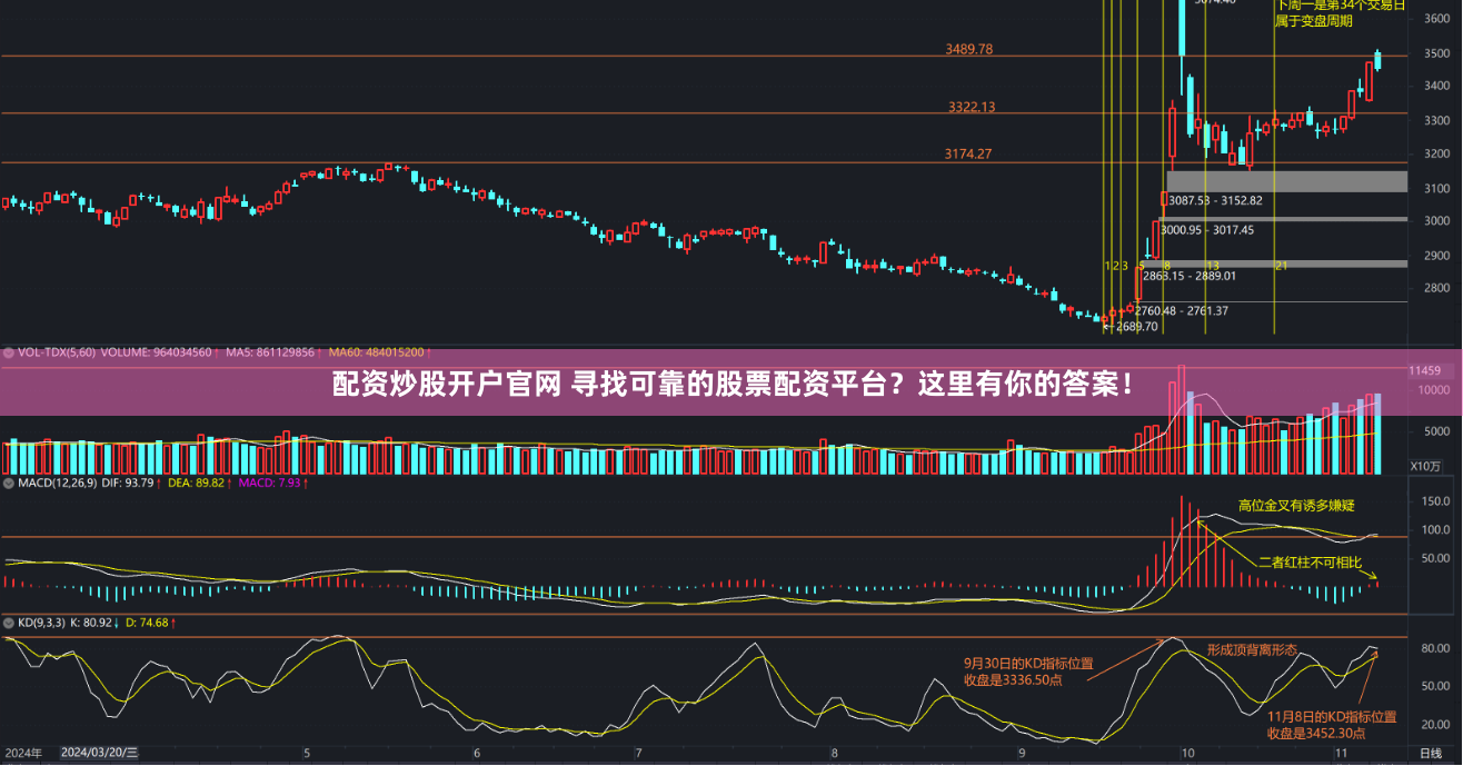 配资炒股开户官网 寻找可靠的股票配资平台？这里有你的答案！