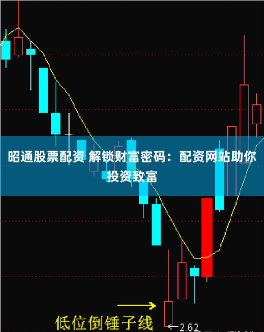 昭通股票配资 解锁财富密码：配资网站助你投资致富