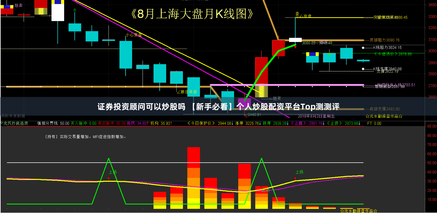 证券投资顾问可以炒股吗 【新手必看】个人炒股配资平台Top测测评